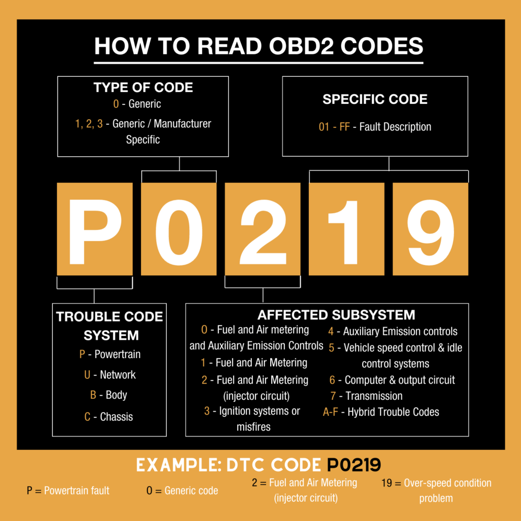 how to read obd2 codes