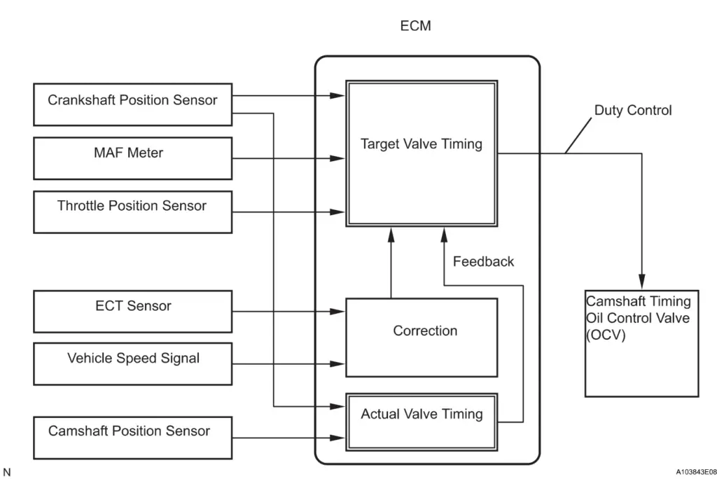 P0011 wiring diagram