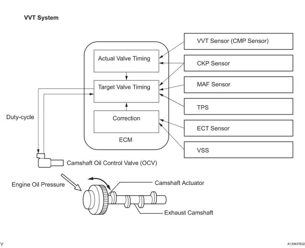 P0015 wiring diagram
