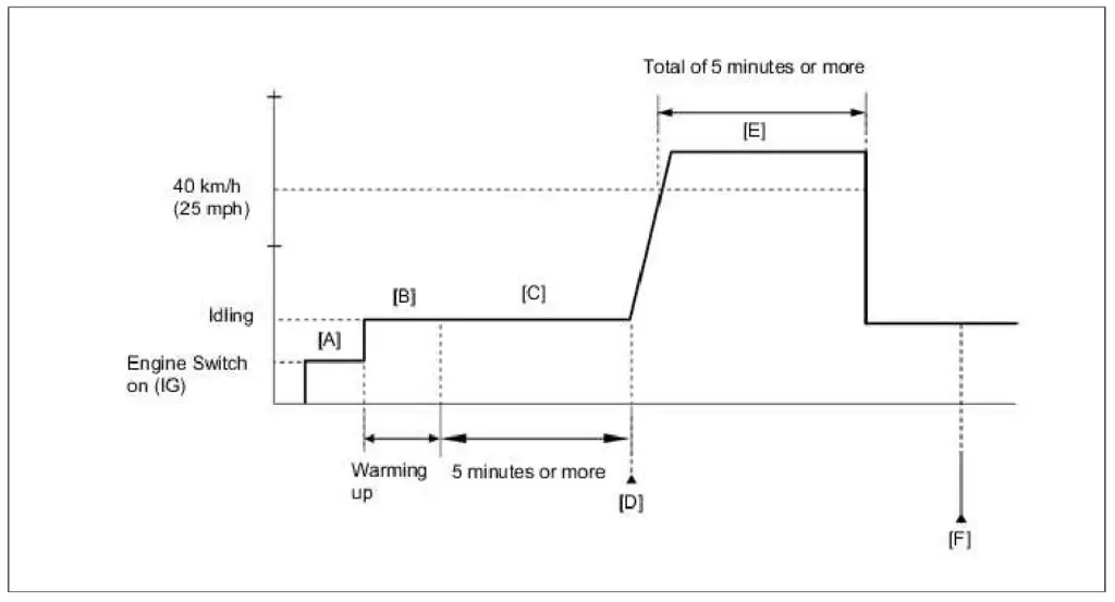 P00AB/P0111 wiring diagram