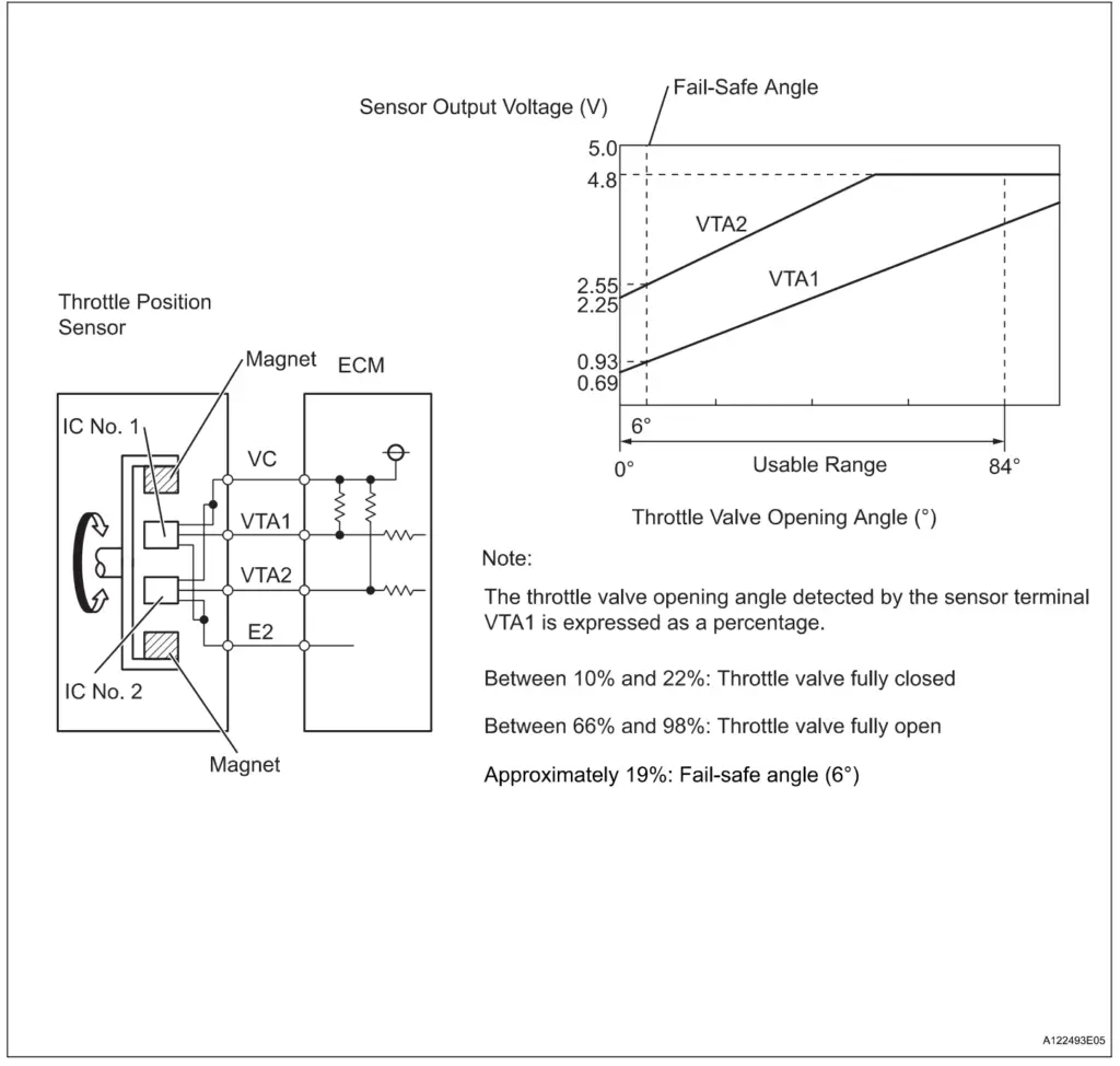 P0123 wiring diagram