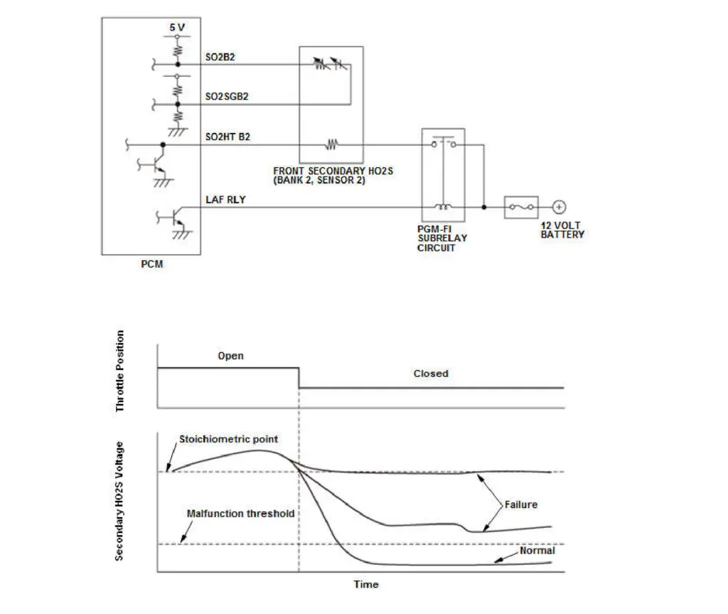 P0159 wiring diagram