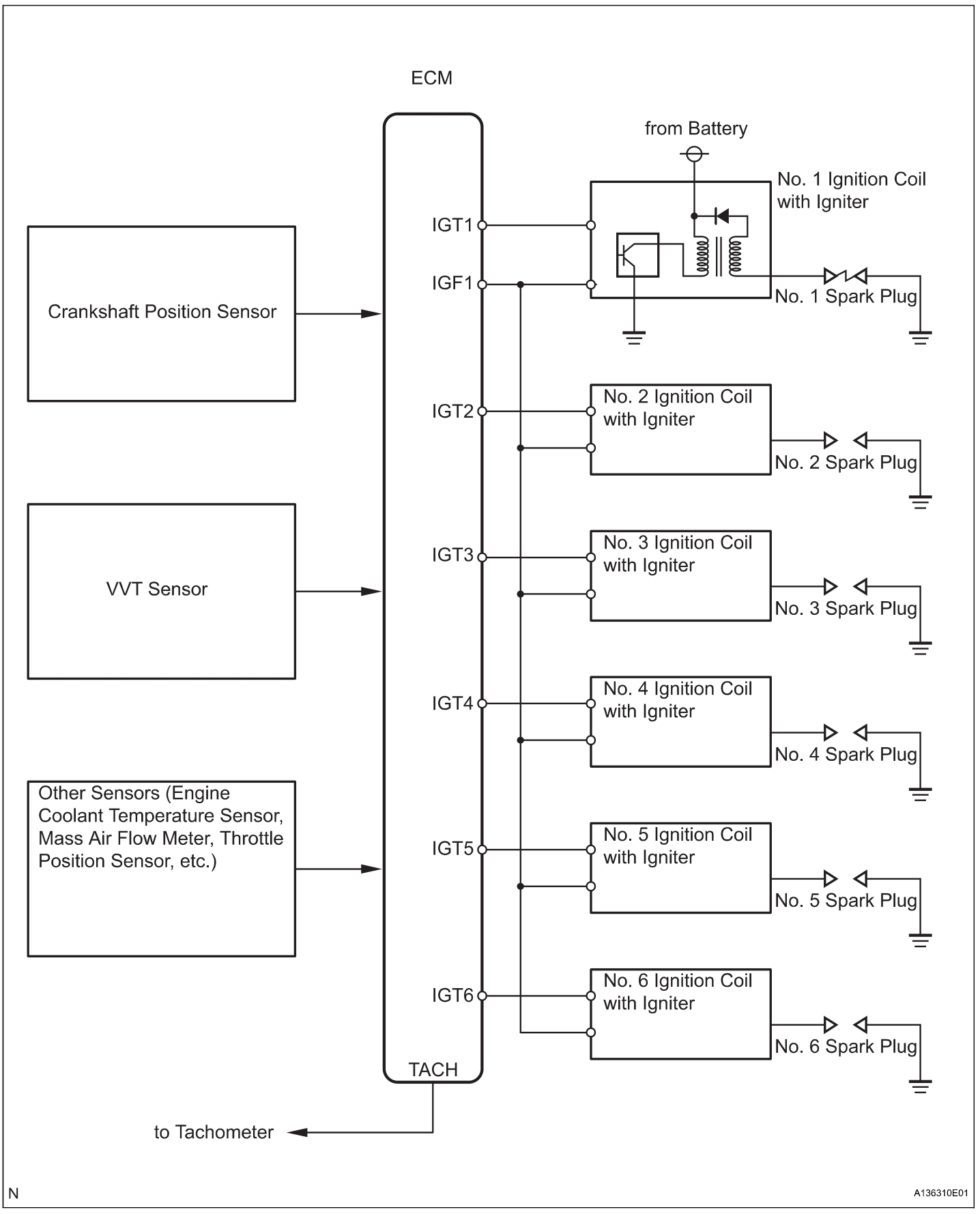 P0355 – OBD ADVISOR