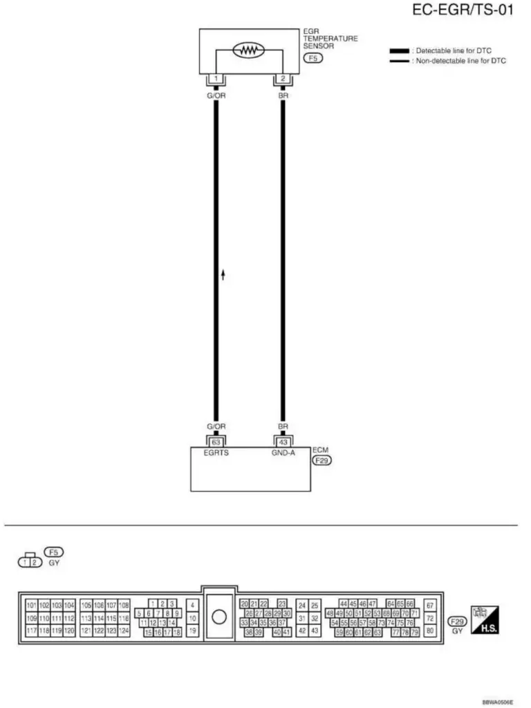 P0406 – OBD ADVISOR