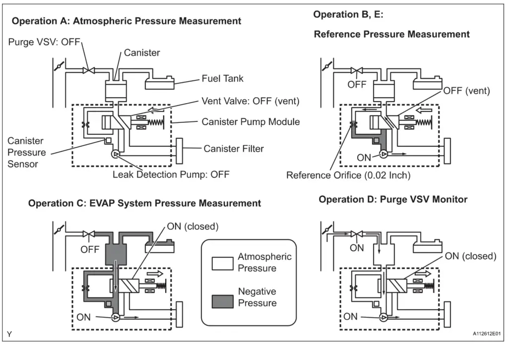 P0441 wiring diagram 