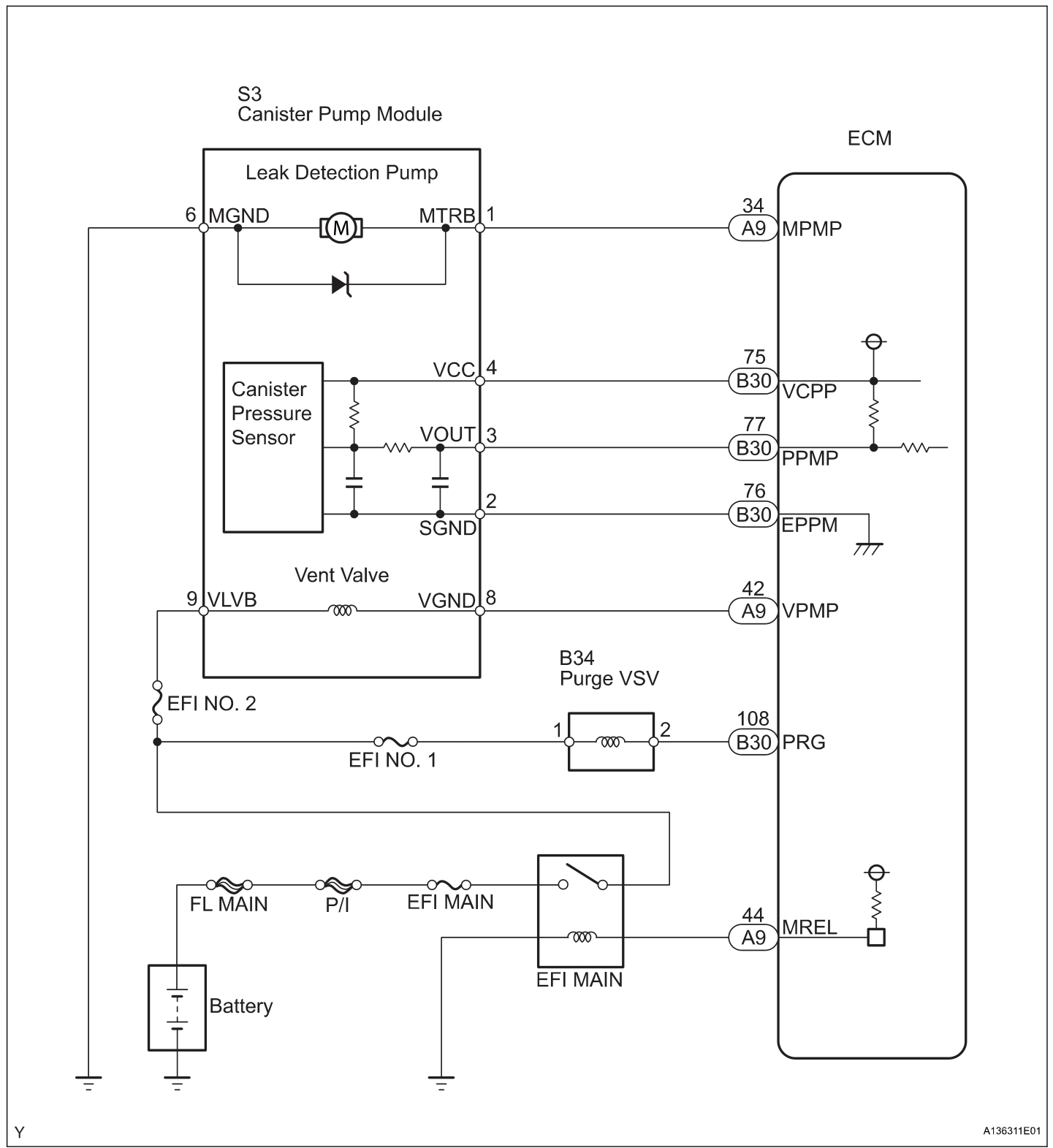 P0453 – OBD ADVISOR