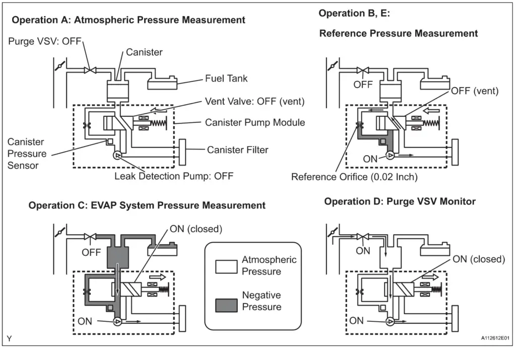 P0455 wiring diagram