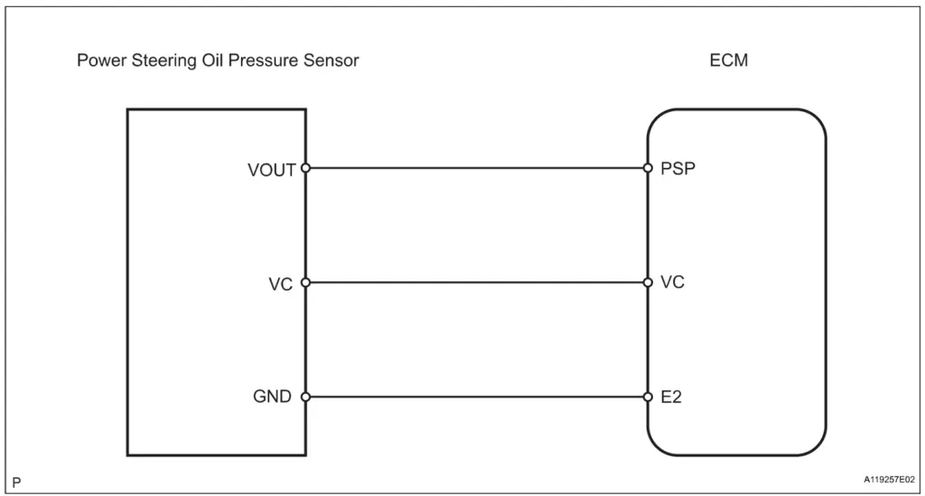 P0552 wiring diagram