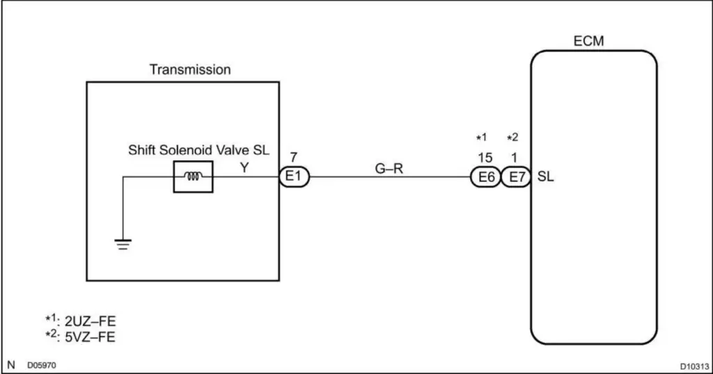 P0743 – OBD ADVISOR