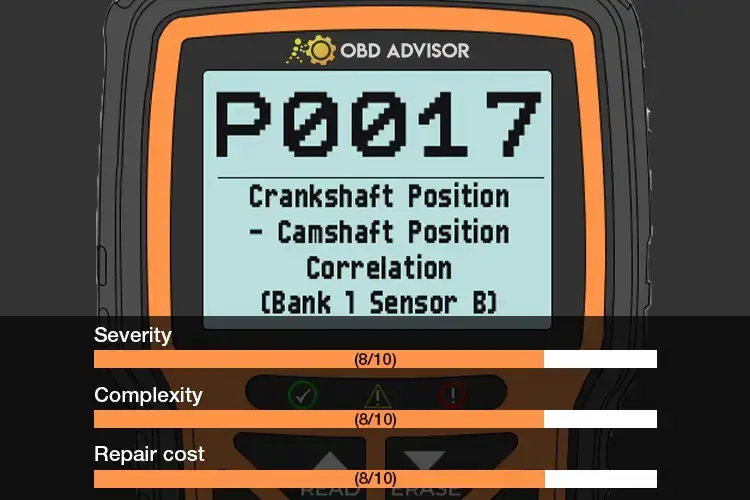 P0017: Crankshaft Position - Camshaft Position Correlation (Bank 1 ...