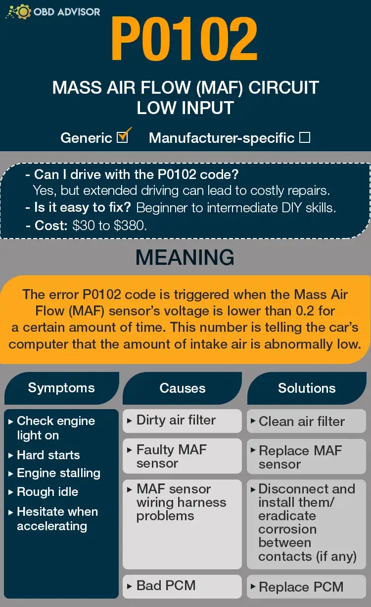 p0102