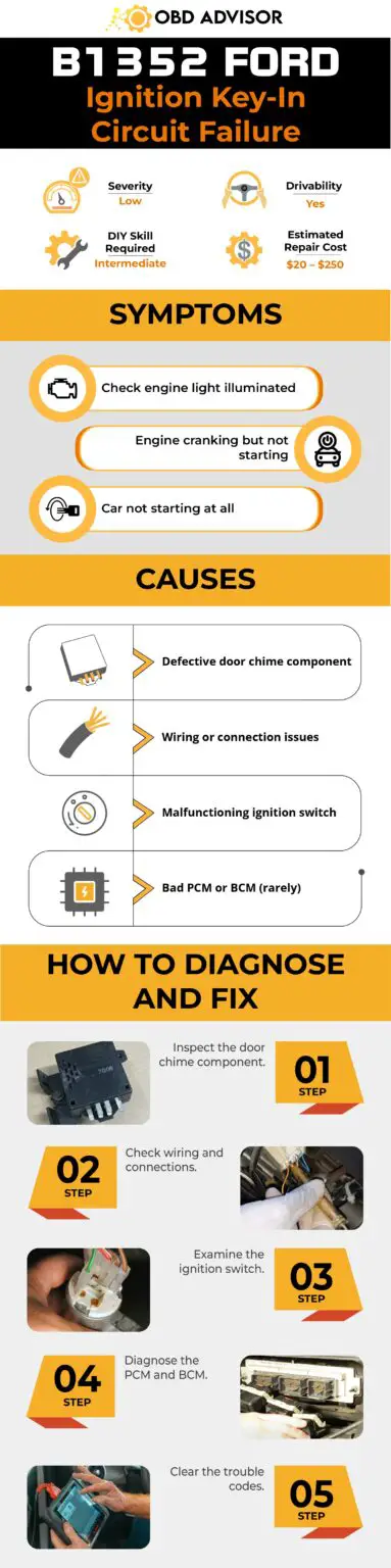 B1352 Ford Code: Ignition Troubles Unveiled And Resolved - OBD ADVISOR