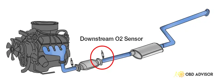exhaust system