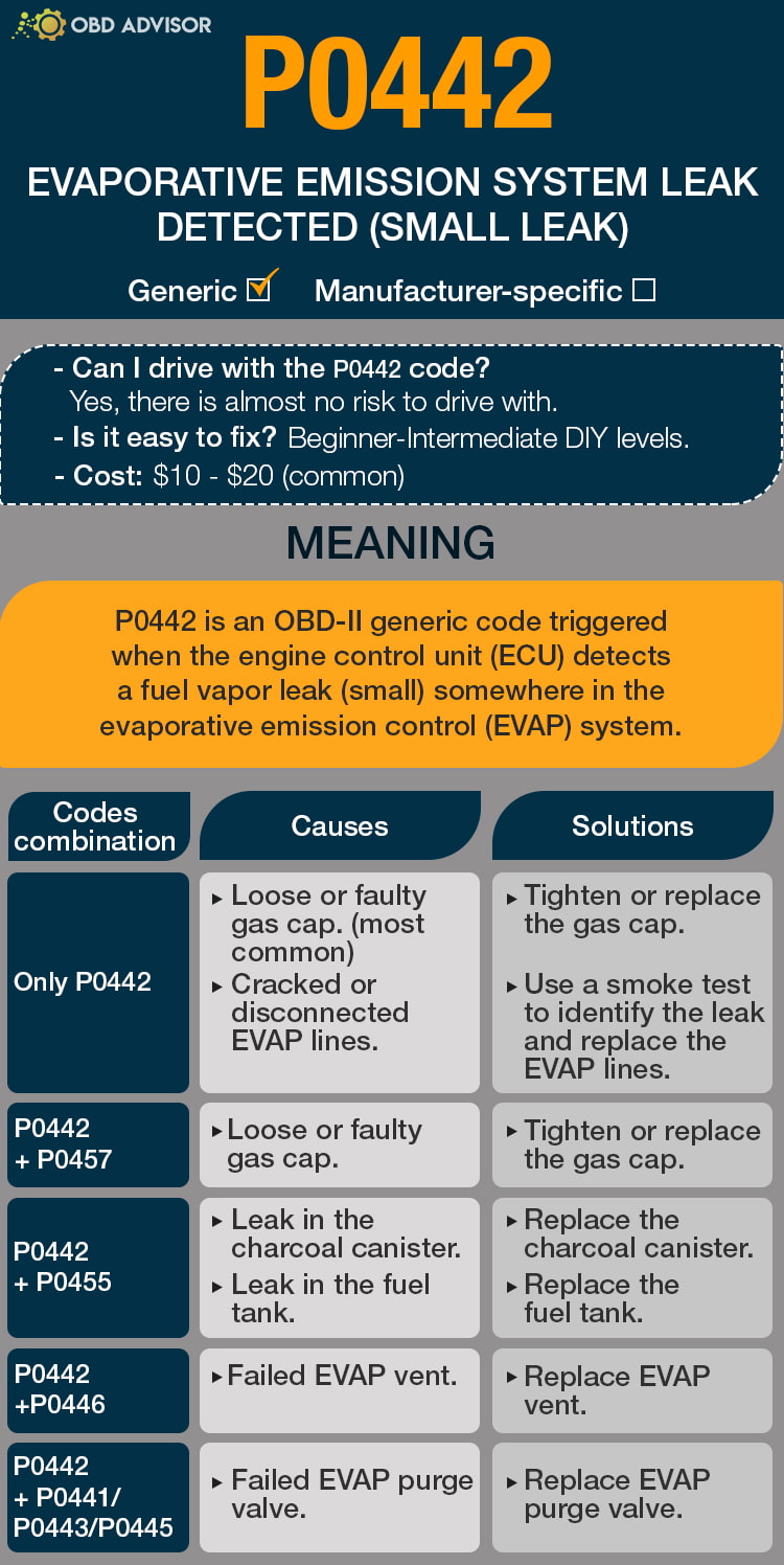 p0442 causes, symptoms and how to fix