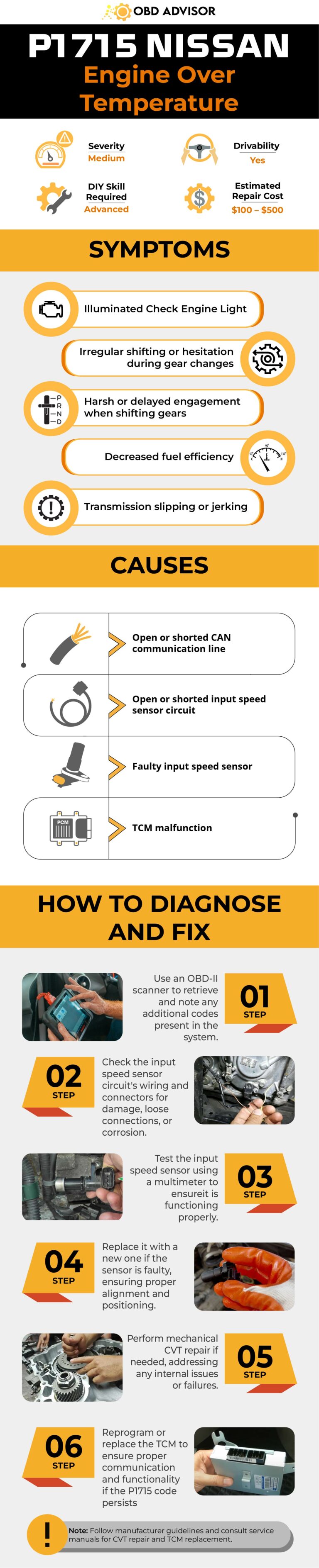 P1715 Nissan Code Solved: Tips For Dealing With Transmission Issues ...