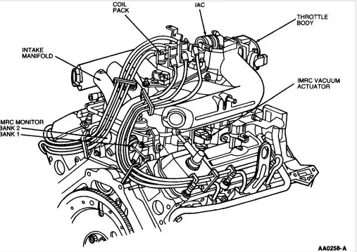 P2006 Code: Intake Manifold Runner Control Stuck Closed Bank 1 - OBD ...