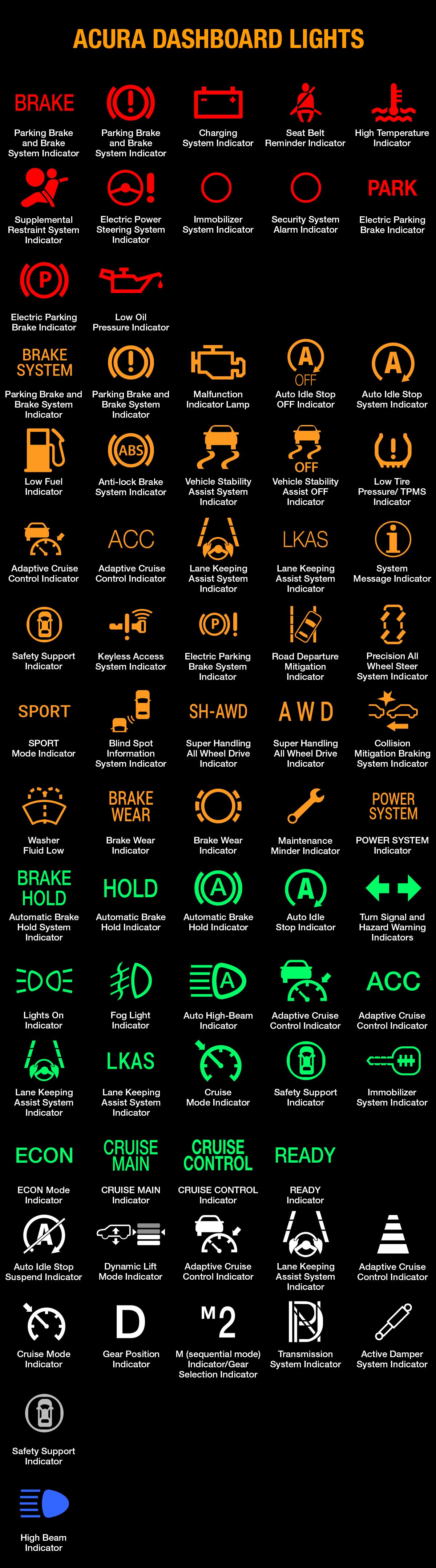 Acura Dashboard Symbols and Meaning (FULL list, FREE Download)