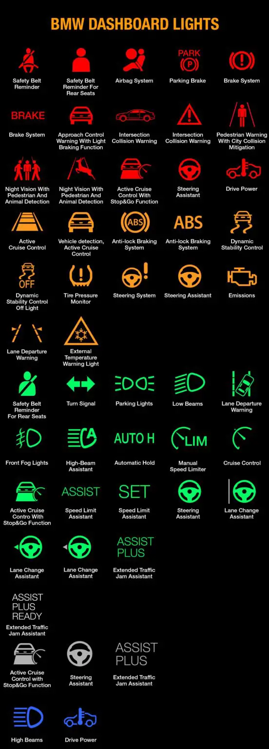 BMW Warning Lights and Meanings (FULL List, FREE Download)