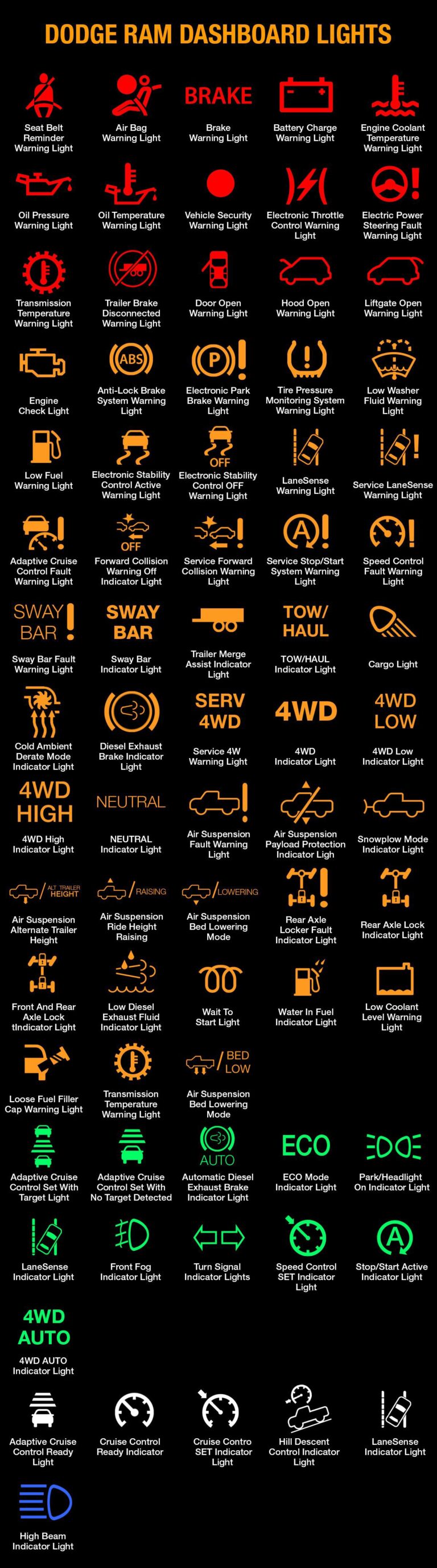 Dodge RAM Warning Light Symbols and Meaning (FULL list, FREE Download
