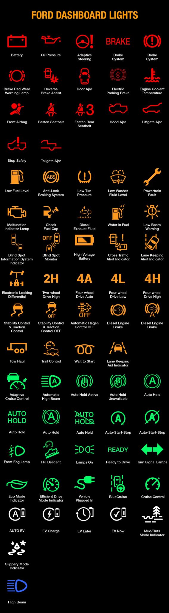 Ford Dashboard Symbols and Meaning (FULL list, Free Download) - Dash ...