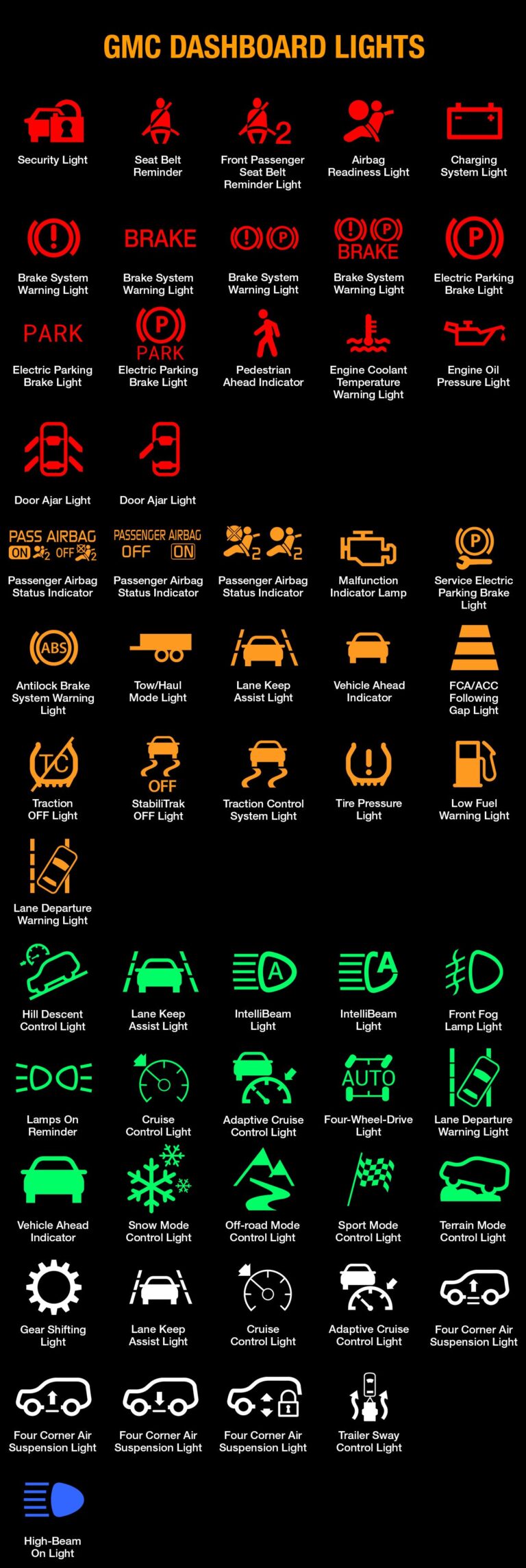 GMC Warning Light Symbols and Meaning (FULL list, FREE Download) - Dash ...