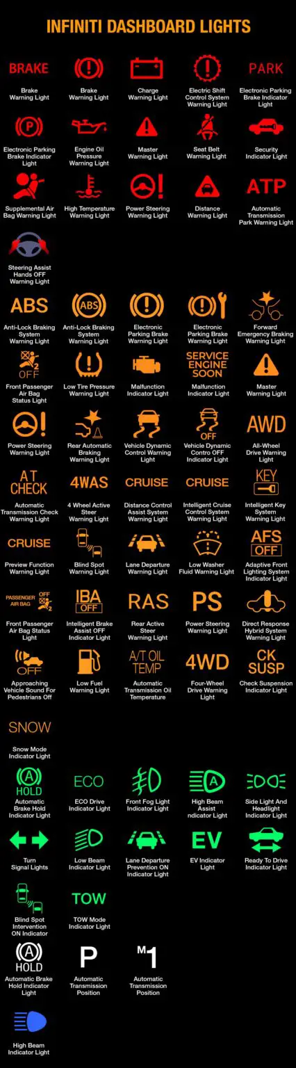 INFINITI Dashboard Warning Lights and Meanings (FULL List, FREE Download)