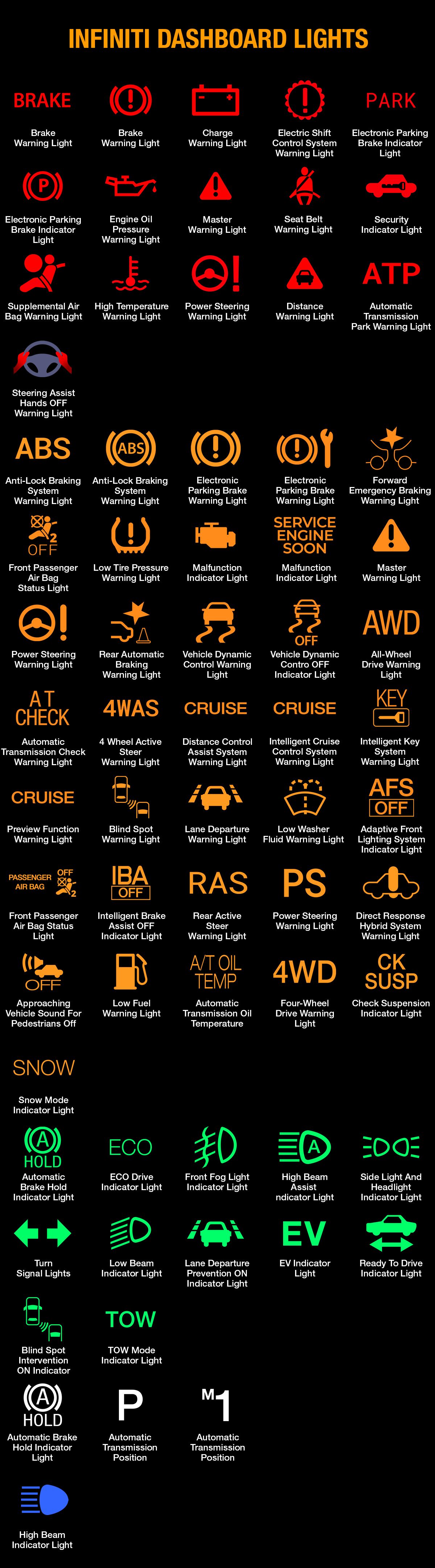 INFINITI Dashboard Warning Lights and Meanings (FULL List, FREE Download)