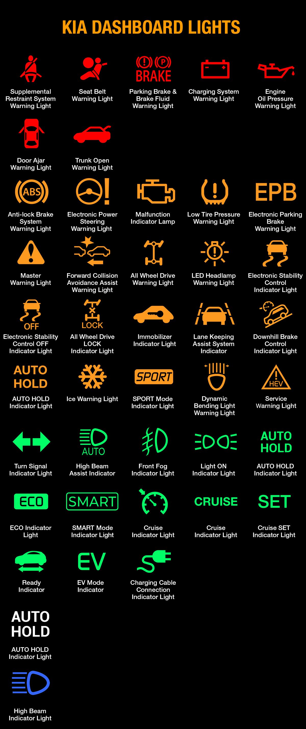 KIA Warning Light Symbols and Meanings (FULL List, FREE Download ...