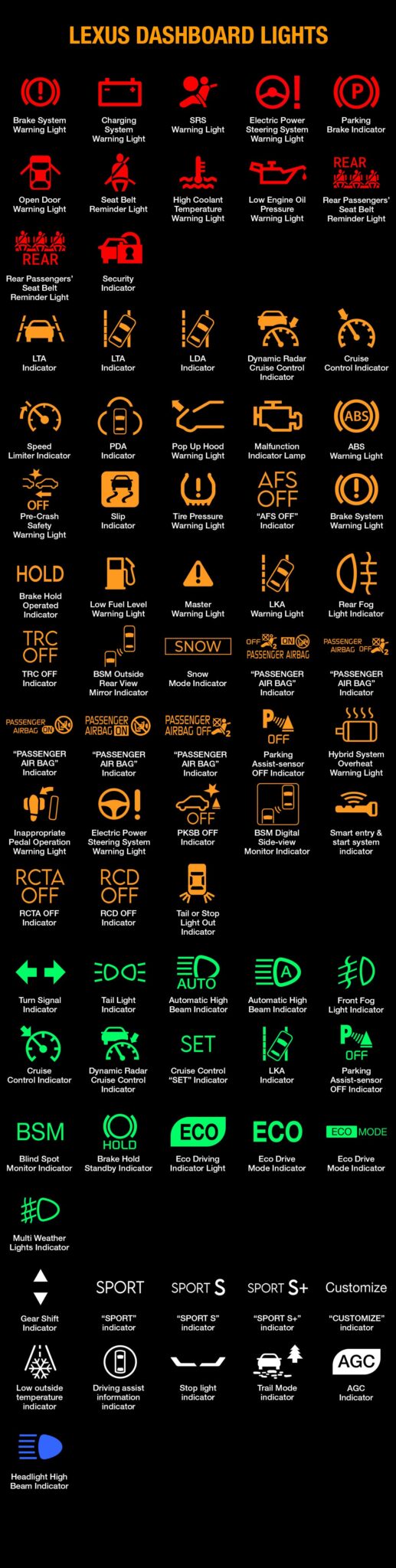 Lexus Dashboard Symbols and Meaning (FULL list, FREE Download)