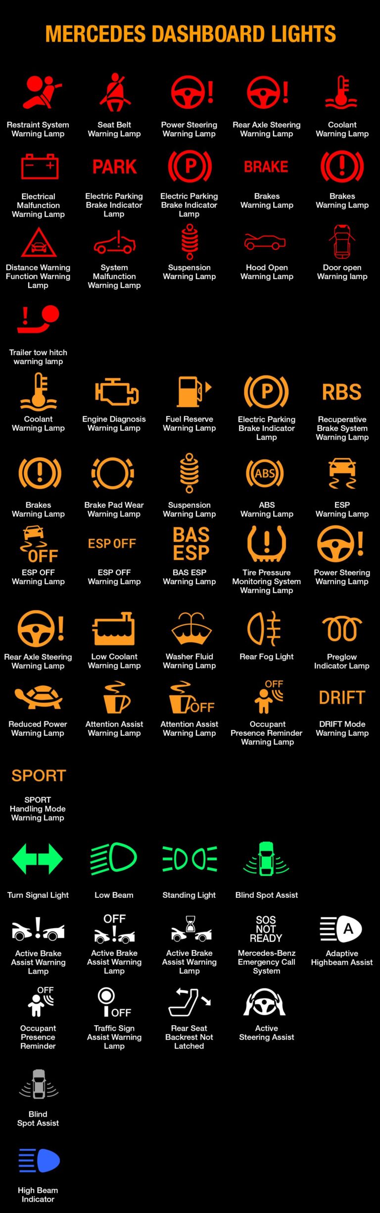 Mercedes-Benz Warning Lights and Meaning