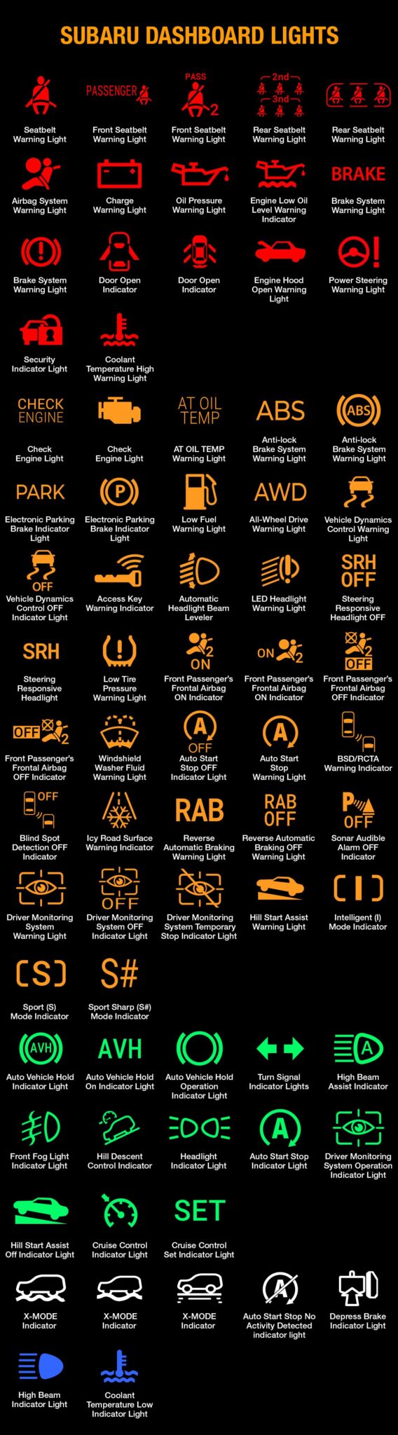 Subaru Dashboard Lights And Meanings