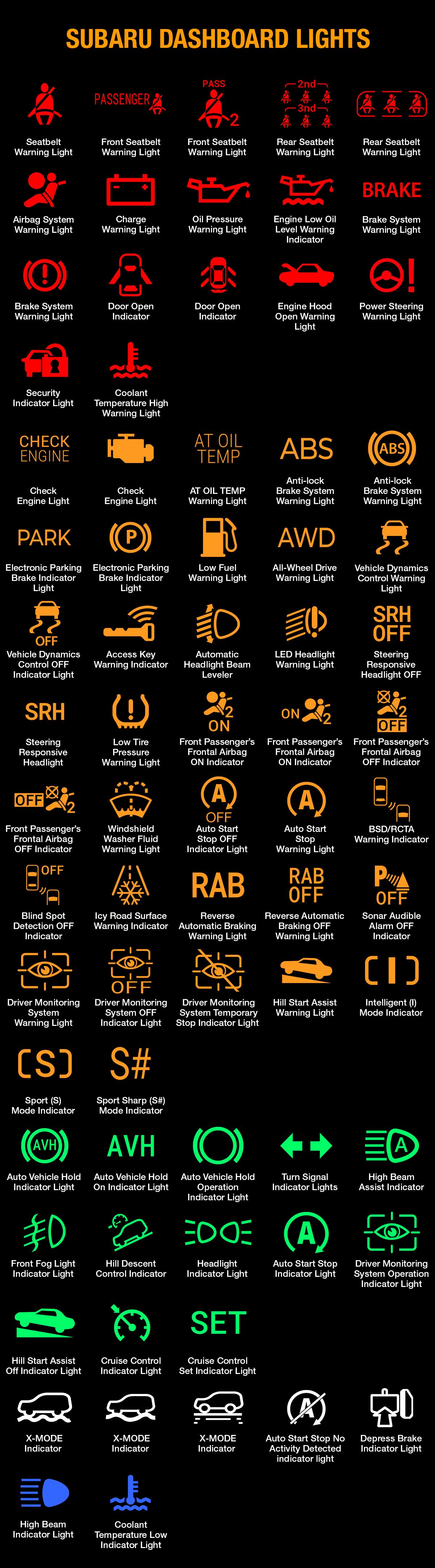 Subaru Dashboard Lights And Meanings (FULL List, FREE Download) Dash