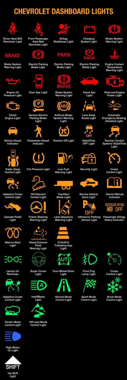 Chevy Dashboard Symbols and Meanings (FULL List, FREE Download)