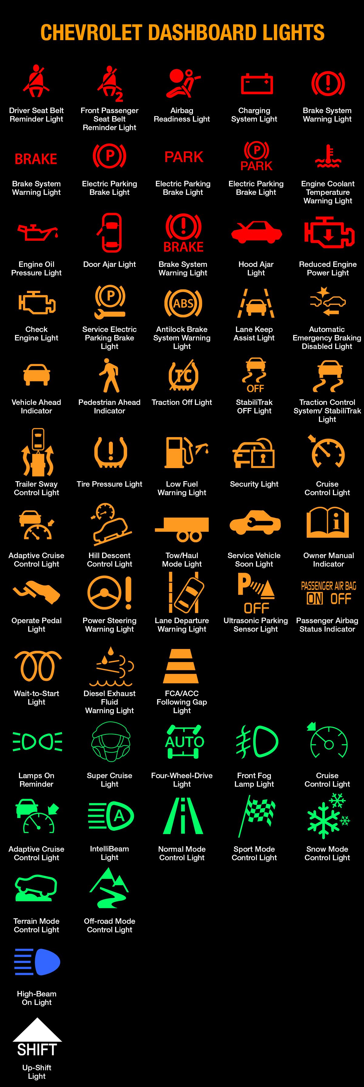 Chevy Dashboard Symbols and Meanings (FULL List, FREE Download) OBD