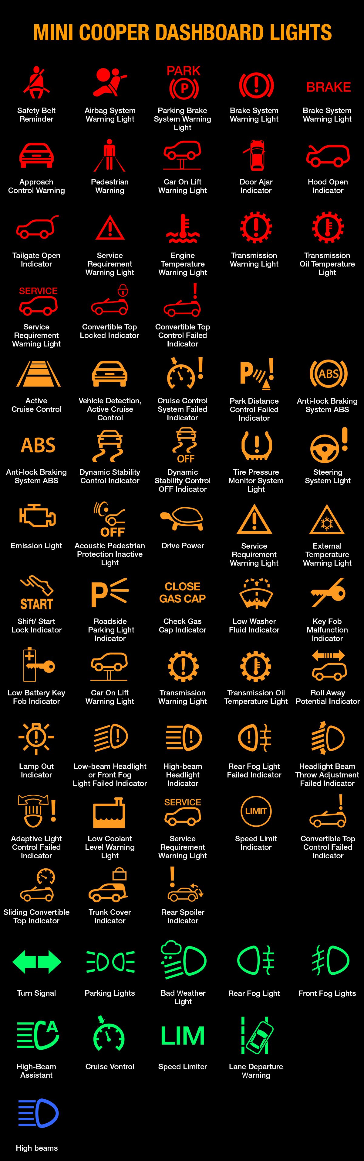 Mini Cooper Dash Warning Lights Symbols