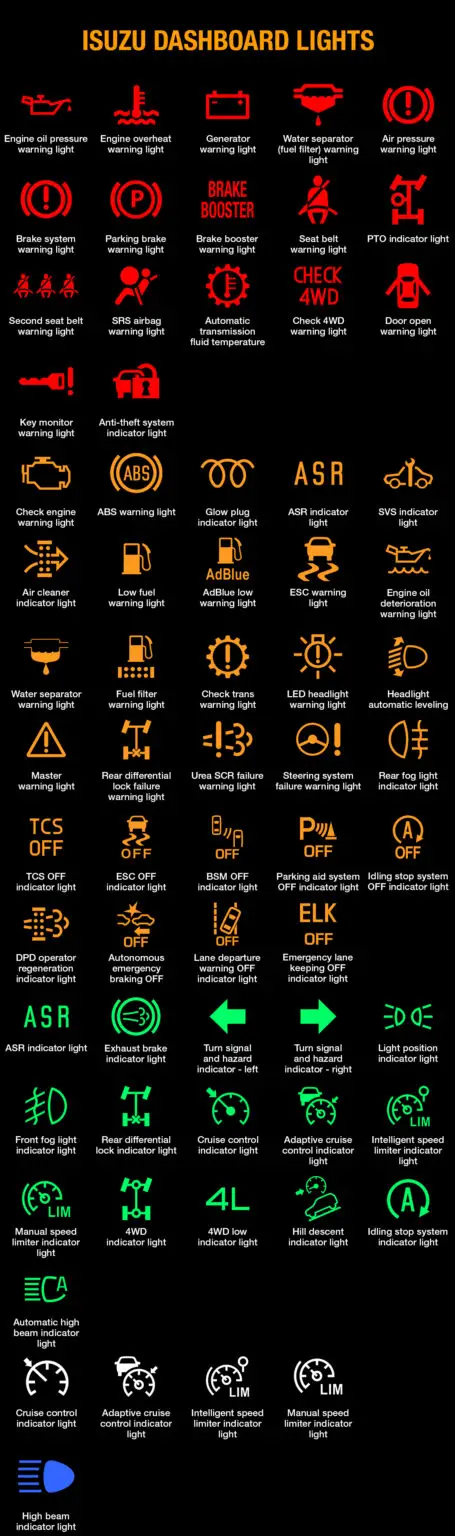 Isuzu Truck Dashboard Symbols and Meanings