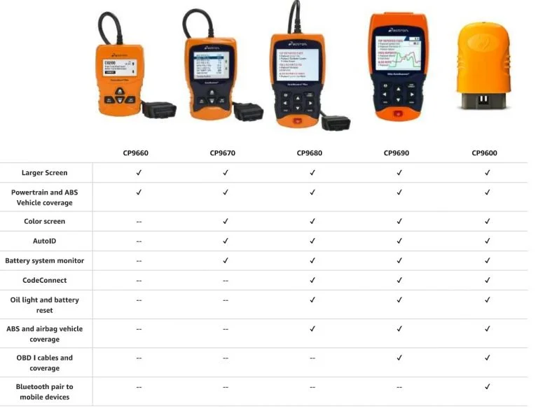 The Actron CP9670 is one of the most innovative products in the automotive industry today.