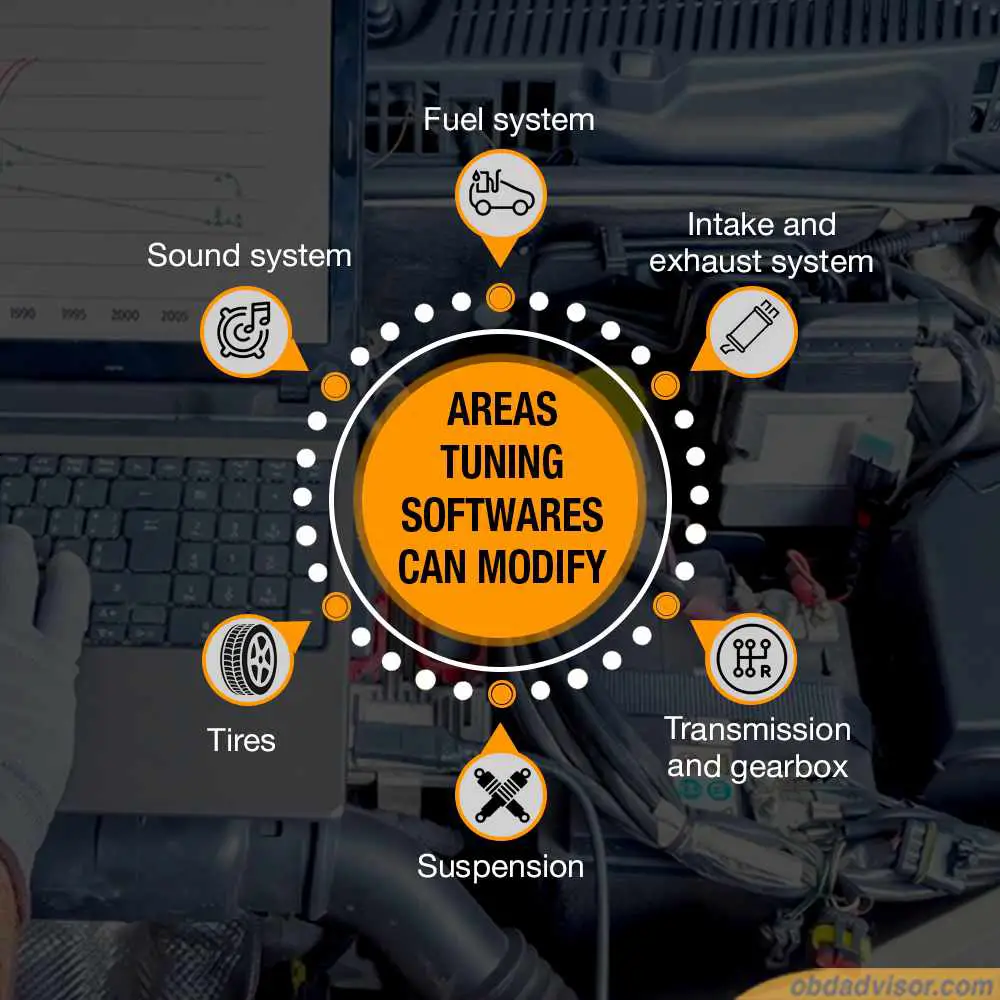 Common areas that car tuning softwares can modify