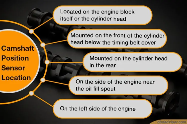 These are five places where can you find the camshaft position sensor in your vehicle