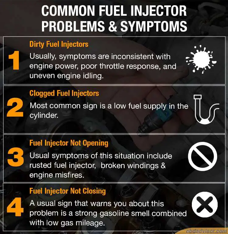 A bad fuel injectors canc ause damage to your vehicle. Here are some common problems & symptoms you should know