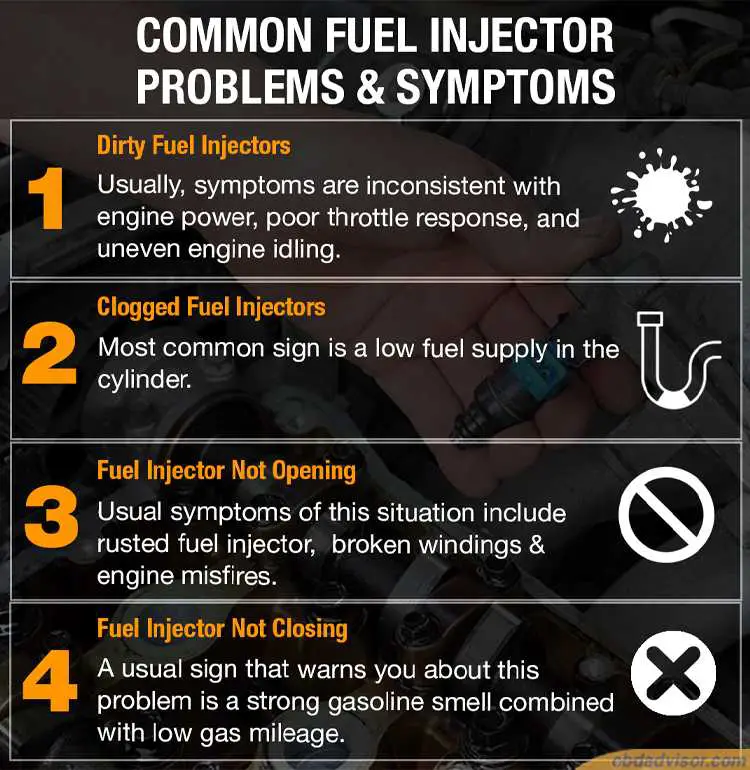 how-to-test-fuel-injectors-what-you-need-to-know