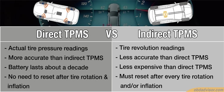 direct TPMS vs. indirect TPMS