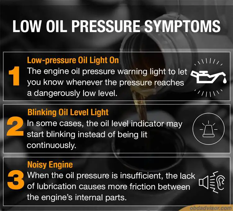 Here're some problems that warn you about low oil pressure in the system
