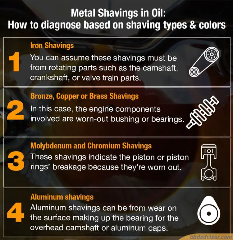 How to diagnose metal shavings in oil based on shaving types and colors.