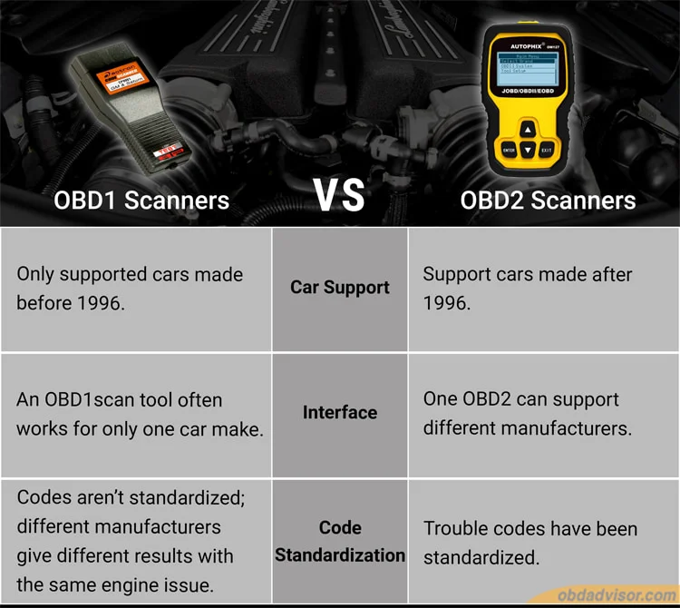 What is difference between OBD1, OBD2, EOBD and EOBD2? –