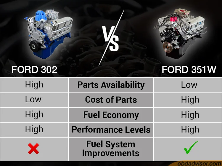 ford 302 vs 351