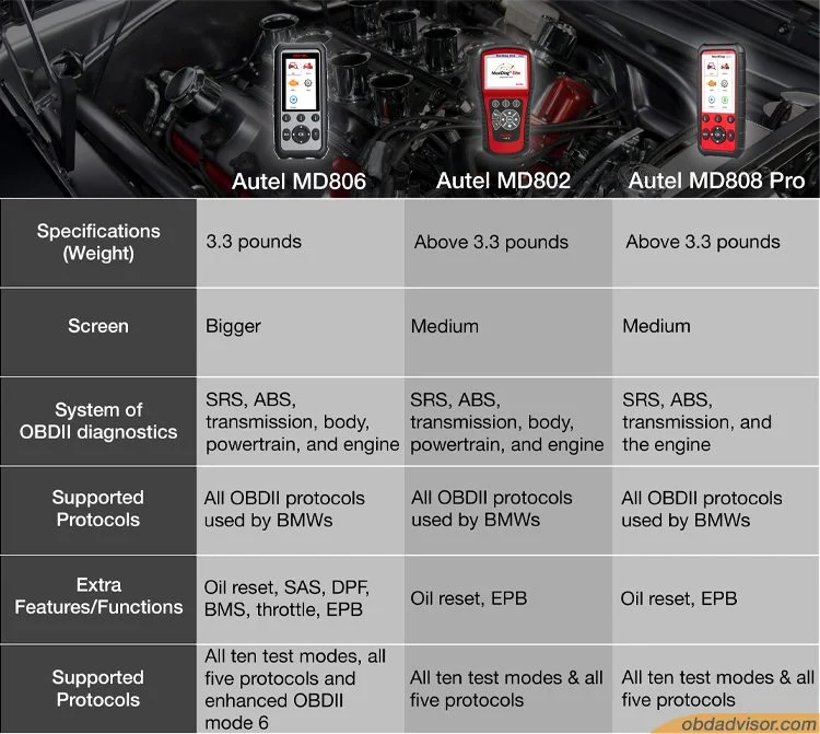 The key differences of Autel MD806 vs. MD802 vs. MD808 Pro.