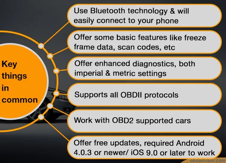 Key things in common between BlueDriver and OBDLink