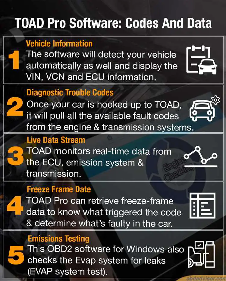 TOAD-Pro: OBD2 Car Scanner Diagnostics Software for PC