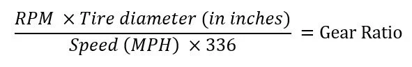 what is the gear ratio